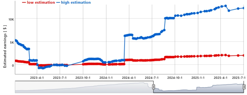 WhistlinDiesel Net Worth Chart